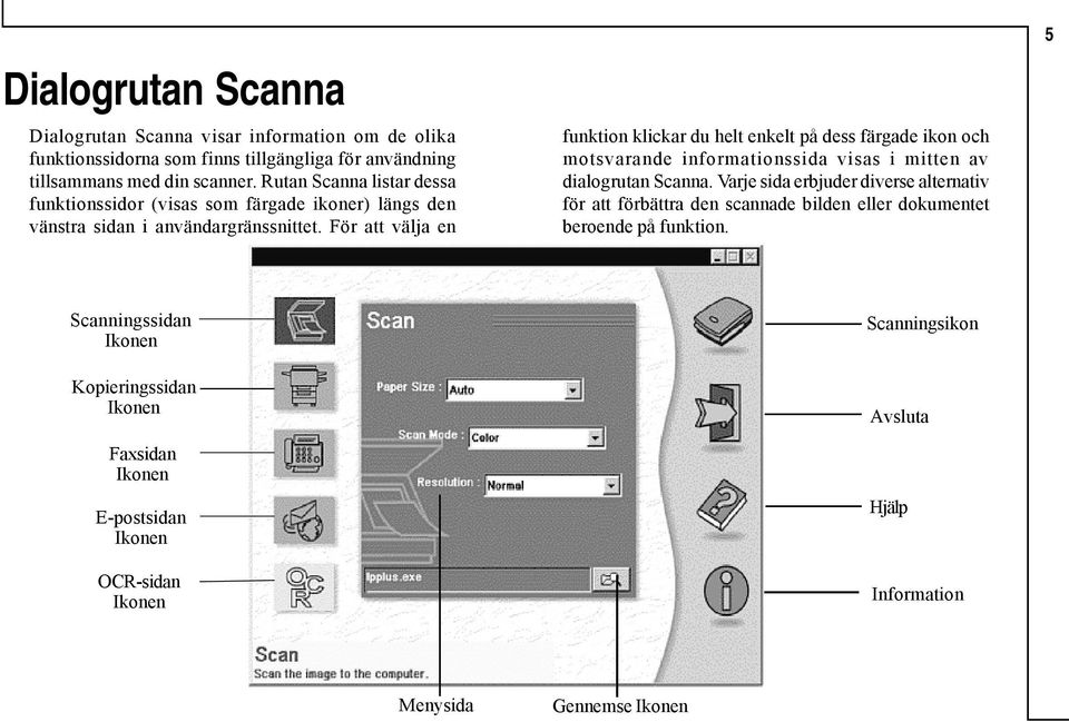 För att välja en funktion klickar du helt enkelt på dess färgade ikon och motsvarande informationssida visas i mitten av dialogrutan Scanna.