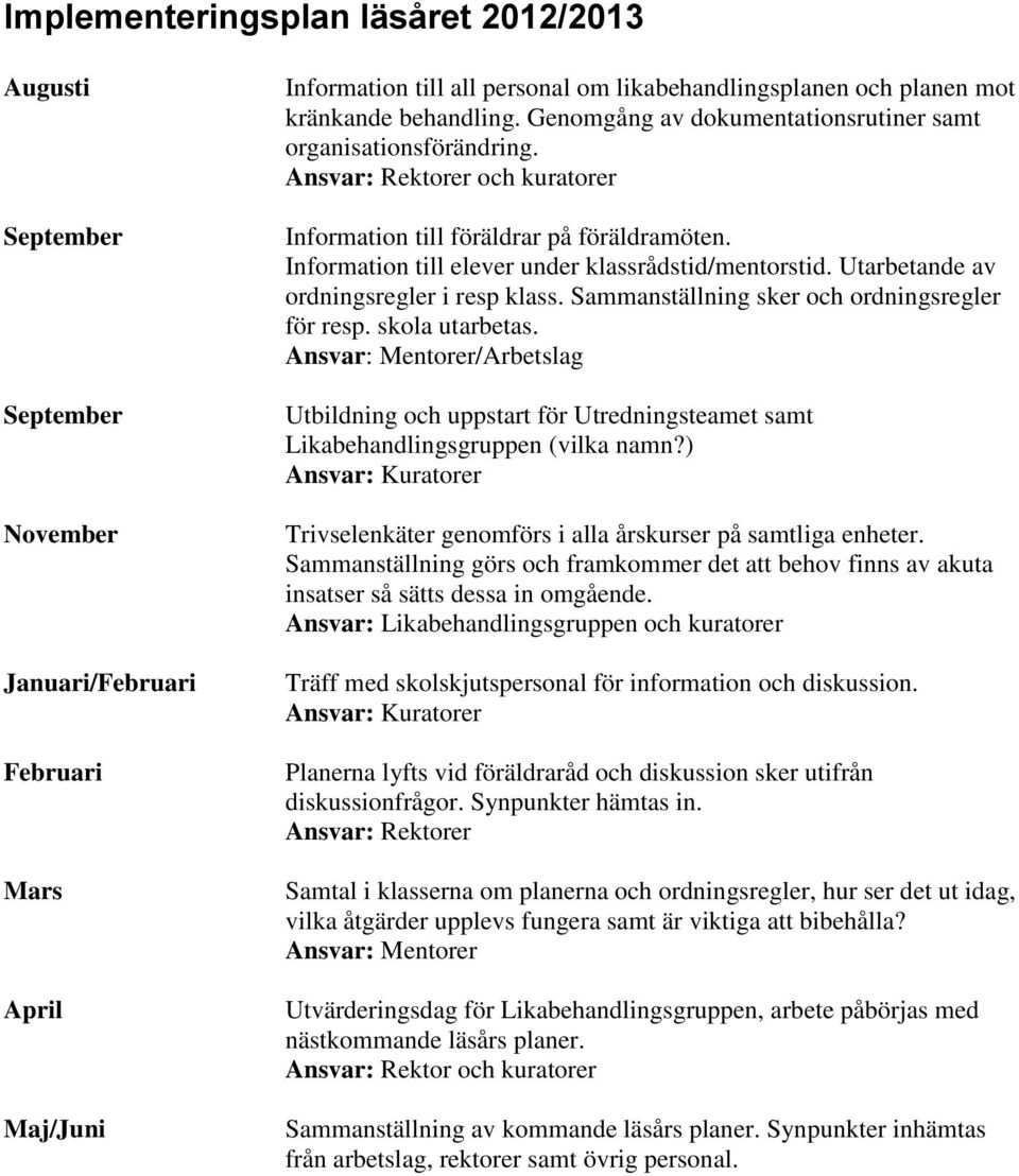 Information till elever under klassrådstid/mentorstid. Utarbetande av ordningsregler i resp klass. Sammanställning sker och ordningsregler för resp. skola utarbetas.