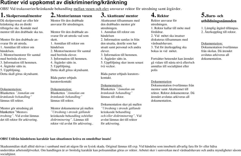 Anmälan till rektor om händelsen. 2. Mentor/mentorer för samtal med berörda elever. 3. Information till hemmen. 4. Åtgärder sätts in. 5. Uppföljning. Detta skall göras skyndsamt.