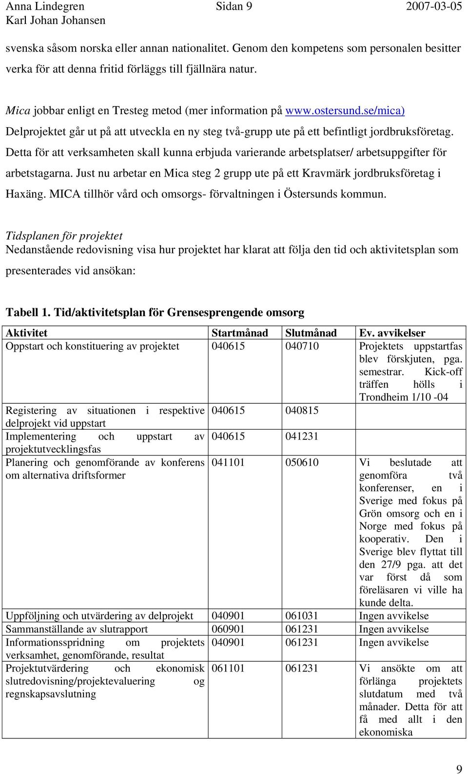 Detta för att verksamheten skall kunna erbjuda varierande arbetsplatser/ arbetsuppgifter för arbetstagarna. Just nu arbetar en Mica steg 2 grupp ute på ett Kravmärk jordbruksföretag i Haxäng.