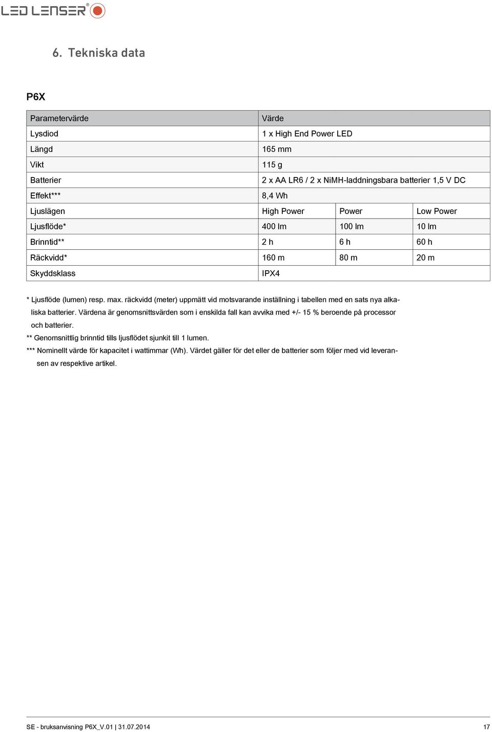 räckvidd (meter) uppmätt vid motsvarande inställning i tabellen med en sats nya alkaliska batterier.