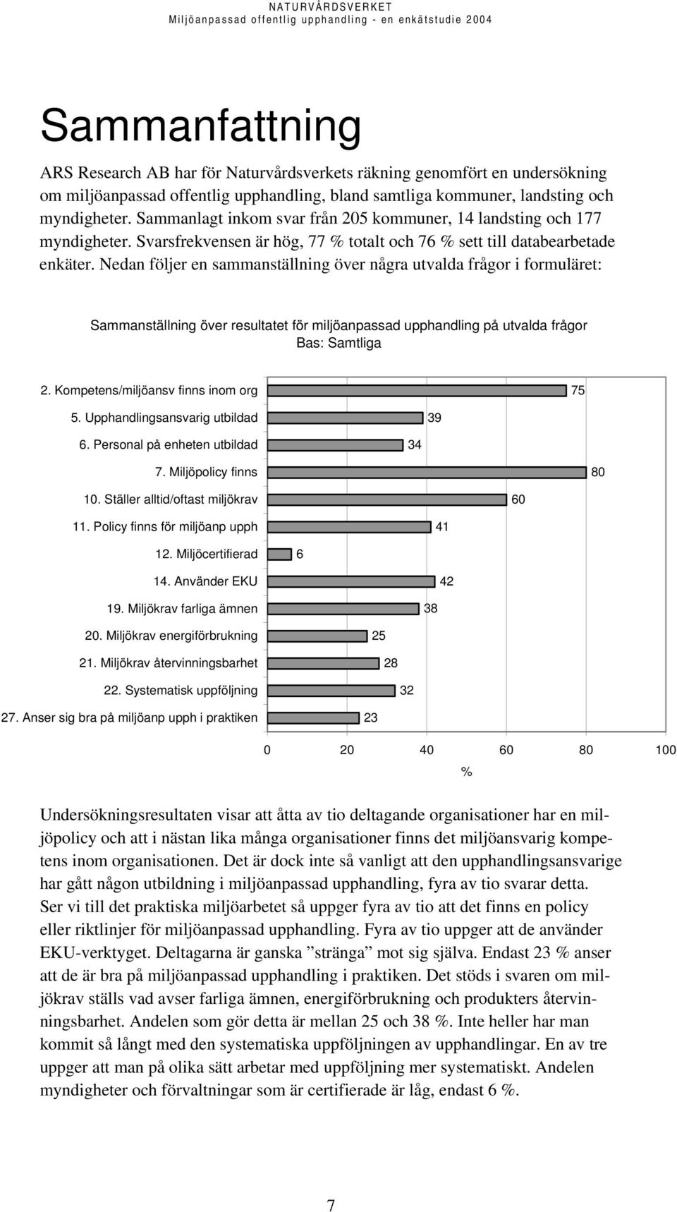 Nedan följer en sammanställning över några utvalda frågor i formuläret: Sammanställning över resultatet för miljöanpassad upphandling på utvalda frågor Bas: Samtliga 2.