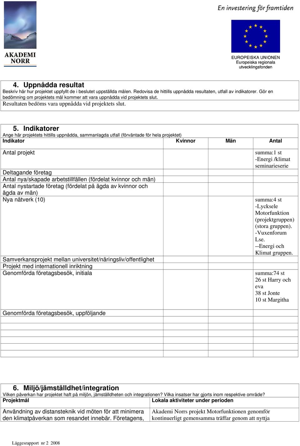 Indikatorer Ange här projektets hittills uppnådda, sammanlagda utfall (förväntade för hela projektet) Indikator Kvinnor Män Antal Antal projekt Deltagande företag Antal nya/skapade arbetstillfällen