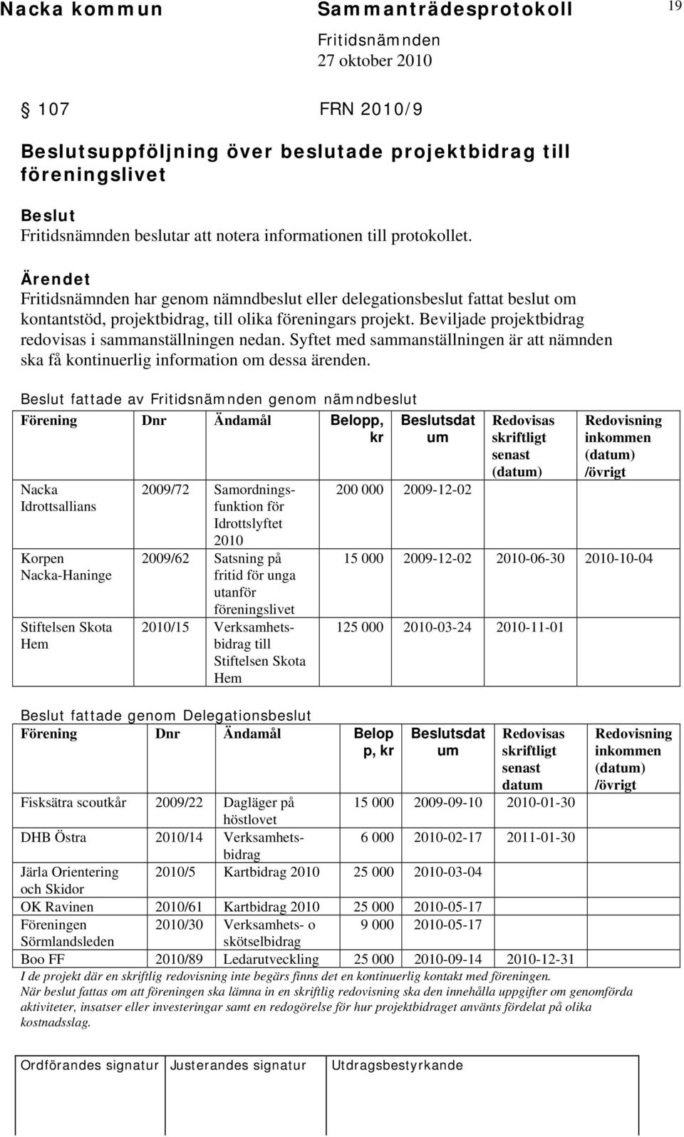 Syftet med sammanställningen är att nämnden ska få kontinuerlig information om dessa ärenden.