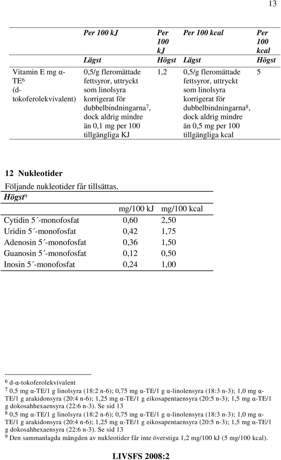 per 100 tillgängliga kcal 5 12 Nukleotider Följande nukleotider får tillsättas.