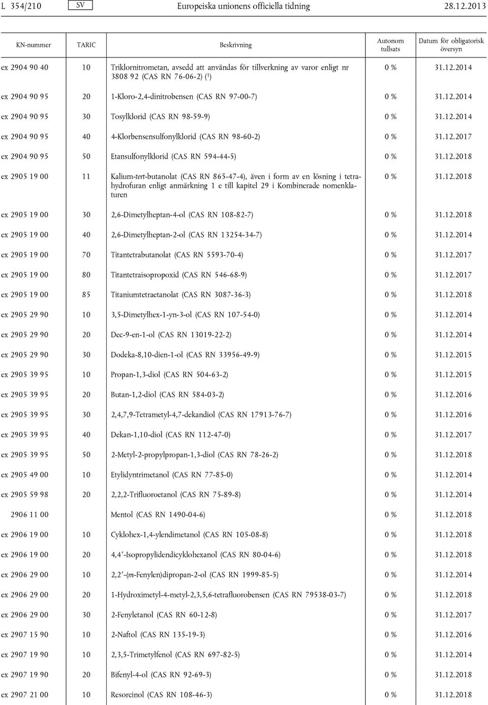 30 Tosylklorid (CAS RN 98-59-9) ex 2904 90 95 40 4-Klorbensensulfonylklorid (CAS RN 98-60-2) ex 2904 90 95 50 Etansulfonylklorid (CAS RN 594-44-5) ex 2905 19 00 11 Kalium-tert-butanolat (CAS RN