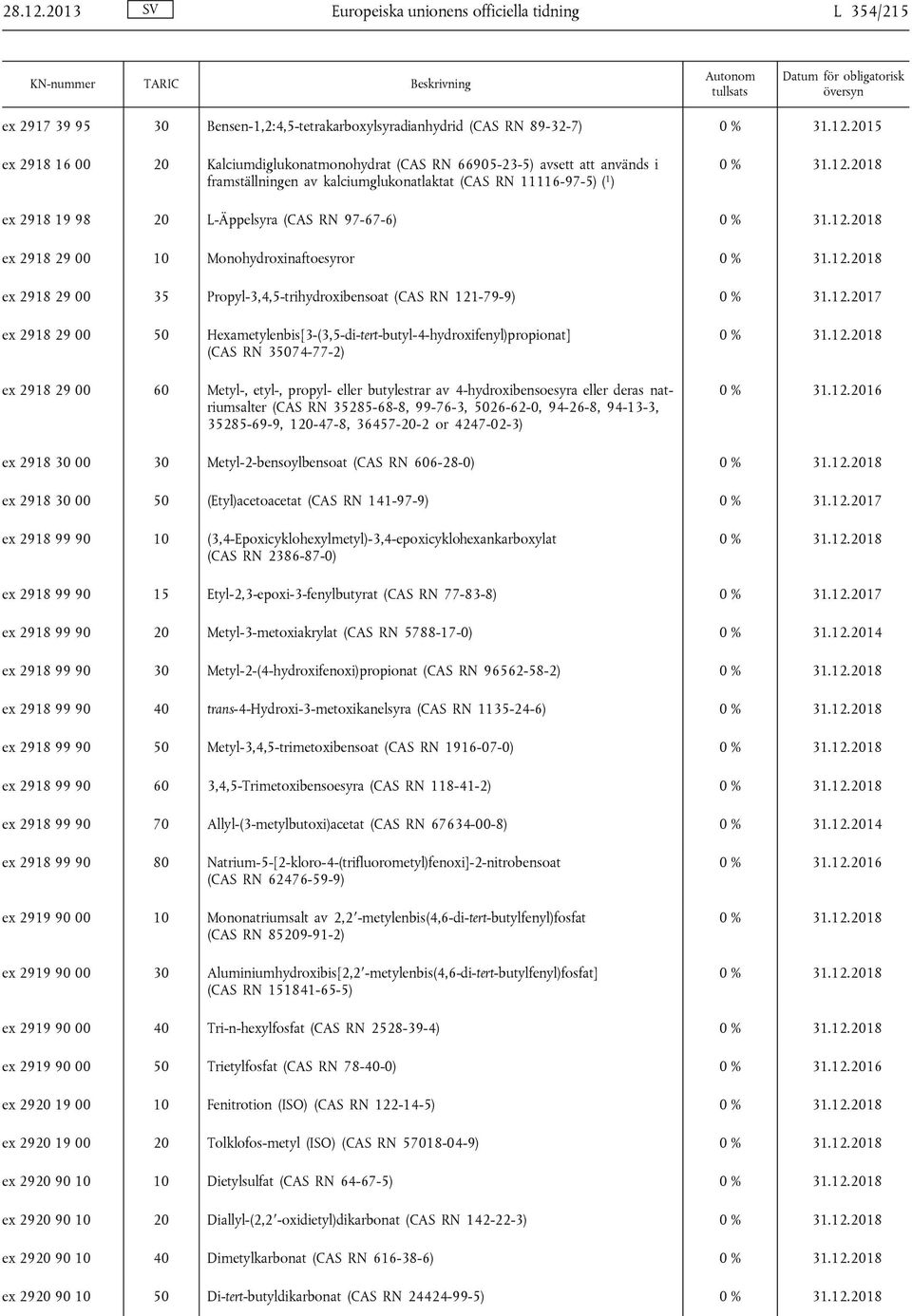 avsett att används i framställningen av kalciumglukonatlaktat (CAS RN 11116-97-5) ( 1 ) ex 2918 19 98 20 L-Äppelsyra (CAS RN 97-67-6) ex 2918 29 00 Monohydroxinaftoesyror ex 2918 29 00 35