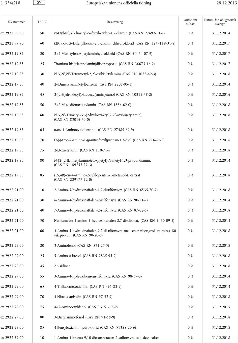 2-(2-Metoxyfenoxi)etylaminhydroklorid (CAS RN 64464-07-9) ex 2922 19 85 25 Titanium-bis(trietanolamin)diisopropoxid (CAS RN 36673-16-2) ex 2922 19 85 30 N,N,N,N -Tetrametyl-2,2 -oxibis(etylamin) (CAS