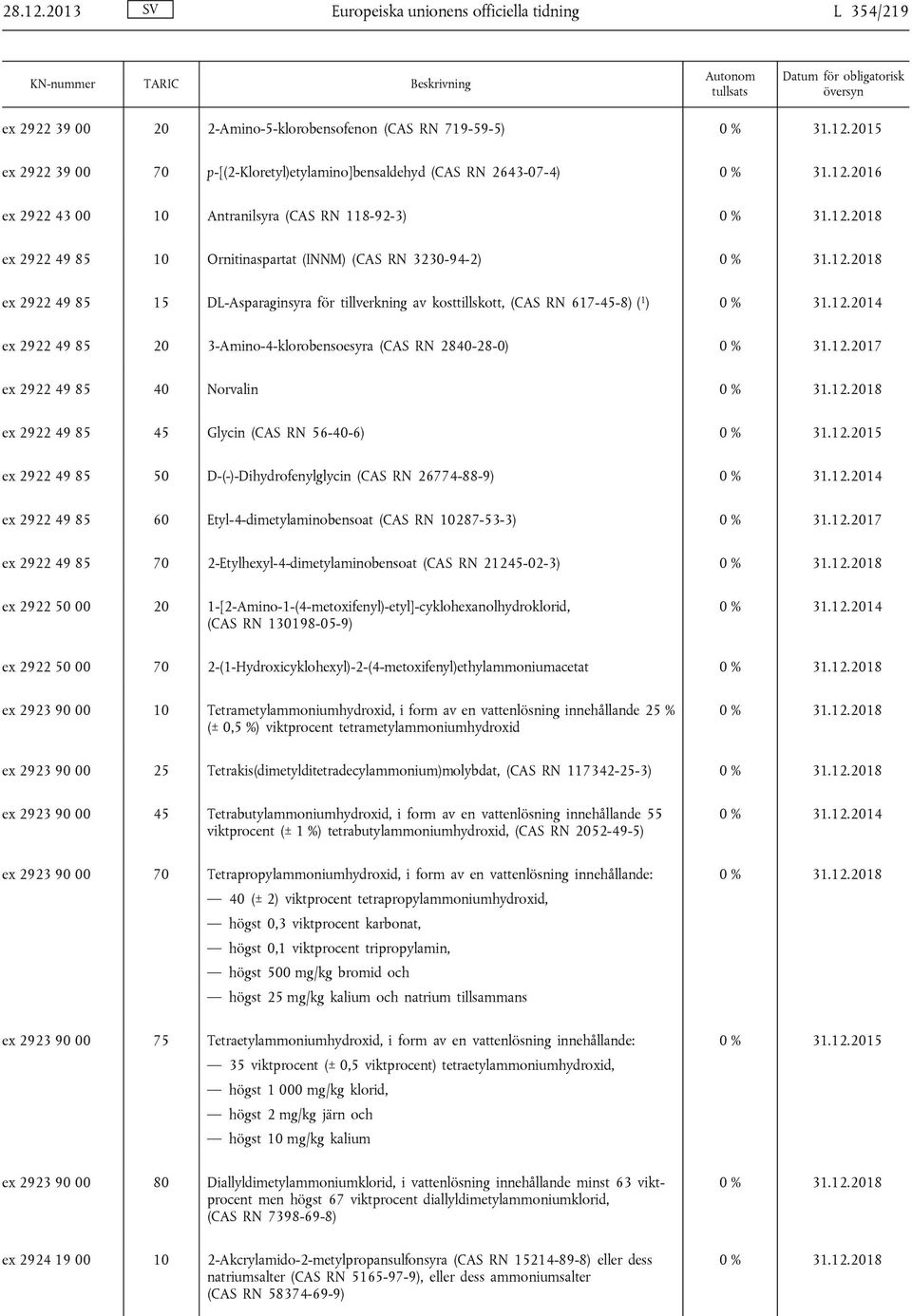 00 Antranilsyra (CAS RN 118-92-3) ex 2922 49 85 Ornitinaspartat (INNM) (CAS RN 3230-94-2) ex 2922 49 85 15 DL-Asparaginsyra för tillverkning av kosttillskott, (CAS RN 617-45-8) ( 1 ) ex 2922 49 85 20