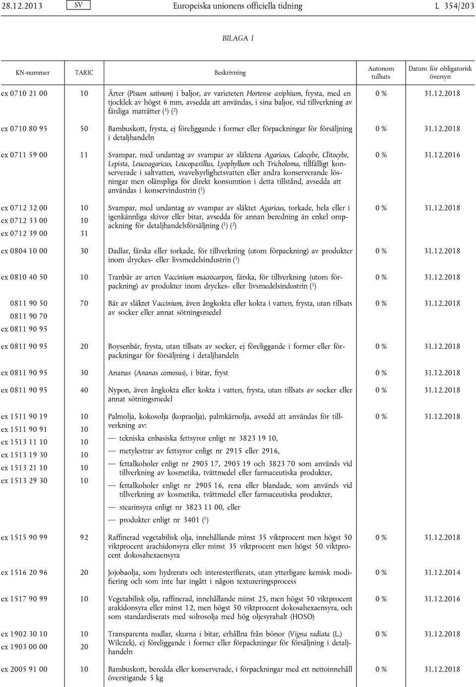 användas, i sina baljor, vid tillverkning av färdiga maträtter ( 1 ) ( 2 ) ex 07 80 95 50 Bambuskott, frysta, ej föreliggande i former eller förpackningar för försäljning i detaljhandeln ex 0711 59