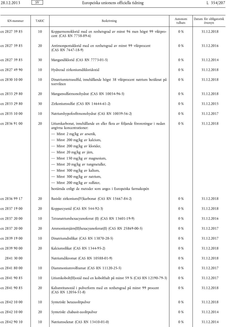 en renhetsgrad av minst 99 viktprocent (CAS RN 7647-18-9) ex 2827 39 85 30 Mangandiklorid (CAS RN 7773-01-5) ex 2827 49 90 Hydrerad zirkoniumdikloridoxid ex 2830 00 Dinatriumtetrasulfid, innehållande