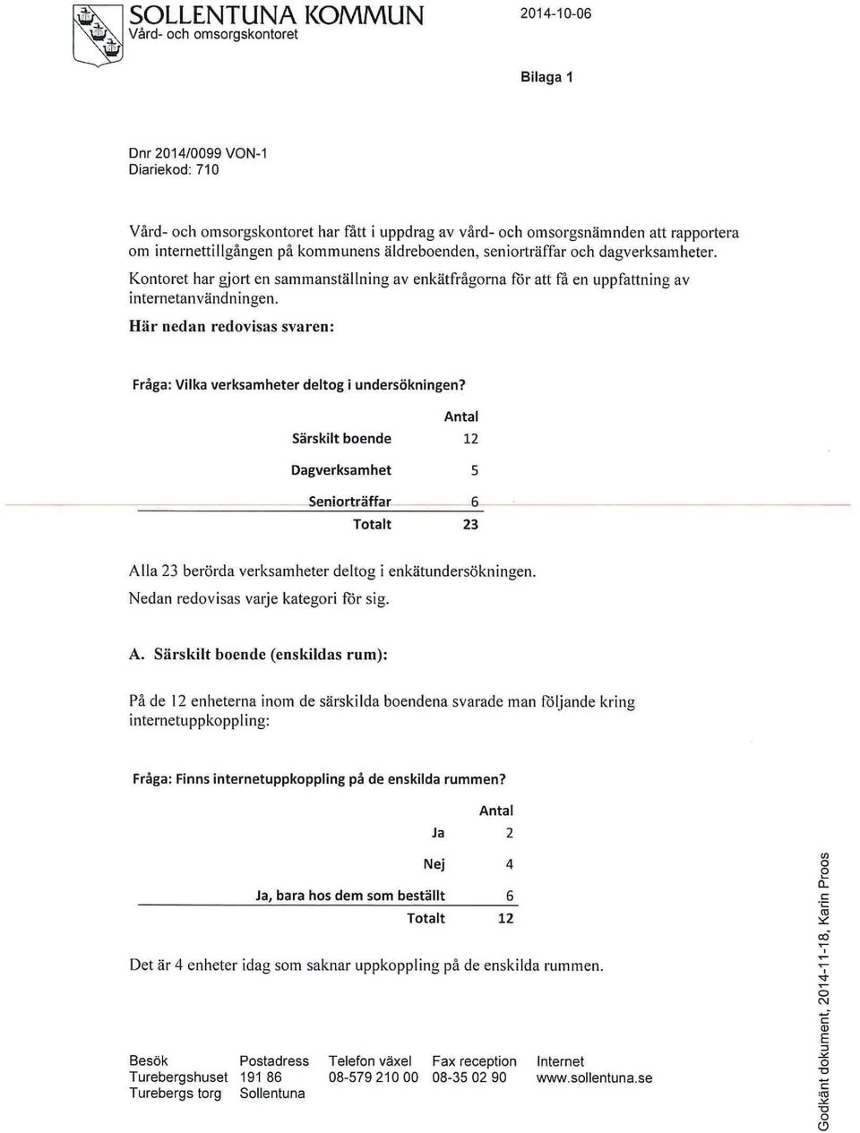 Här nedan redovisas svaren: Fråga: Vilka verksamheter deltog i undersökningen?