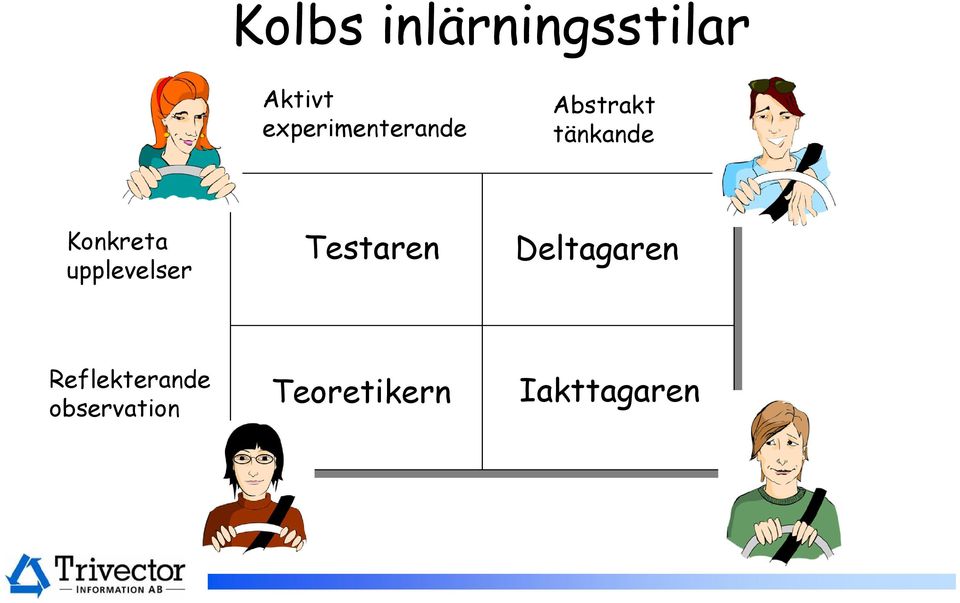 Konkreta upplevelser Testaren