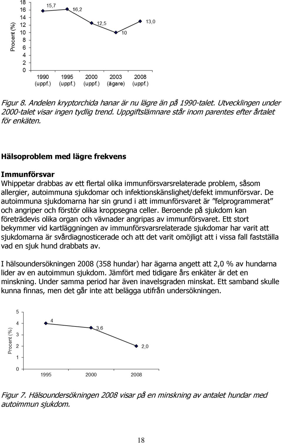 De autoimmuna sjukdomarna har sin grund i att immunförsvaret är felprogrammerat och angriper och förstör olika kroppsegna celler.