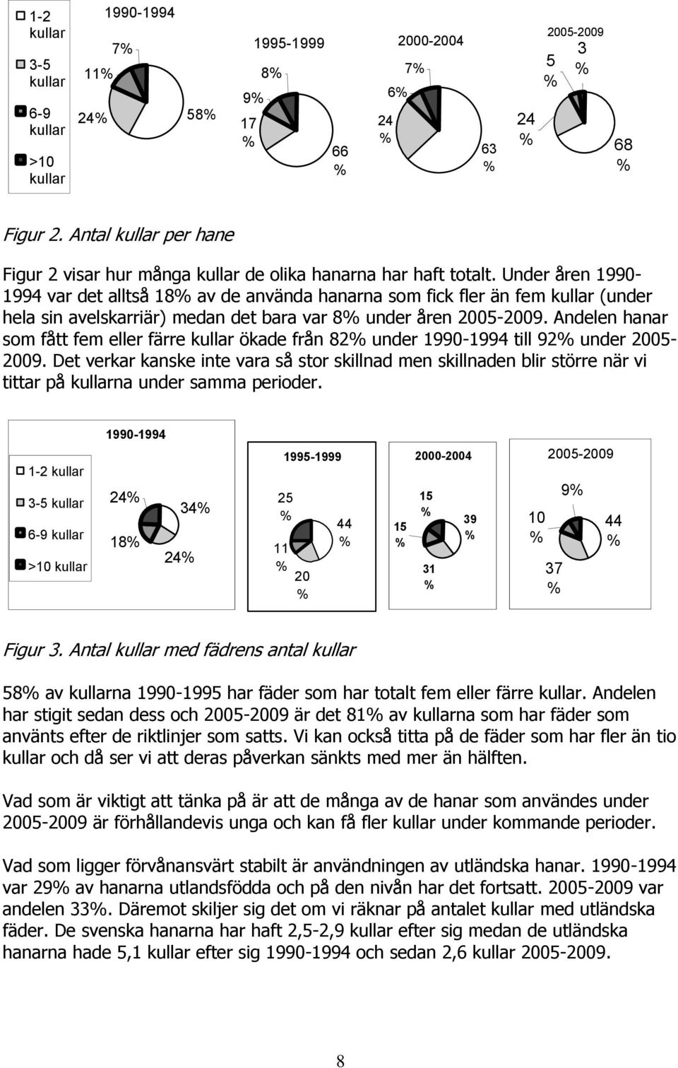 Under åren 1990-1994 var det alltså 18 av de använda hanarna som fick fler än fem kullar (under hela sin avelskarriär) medan det bara var 8 under åren 2005-2009.