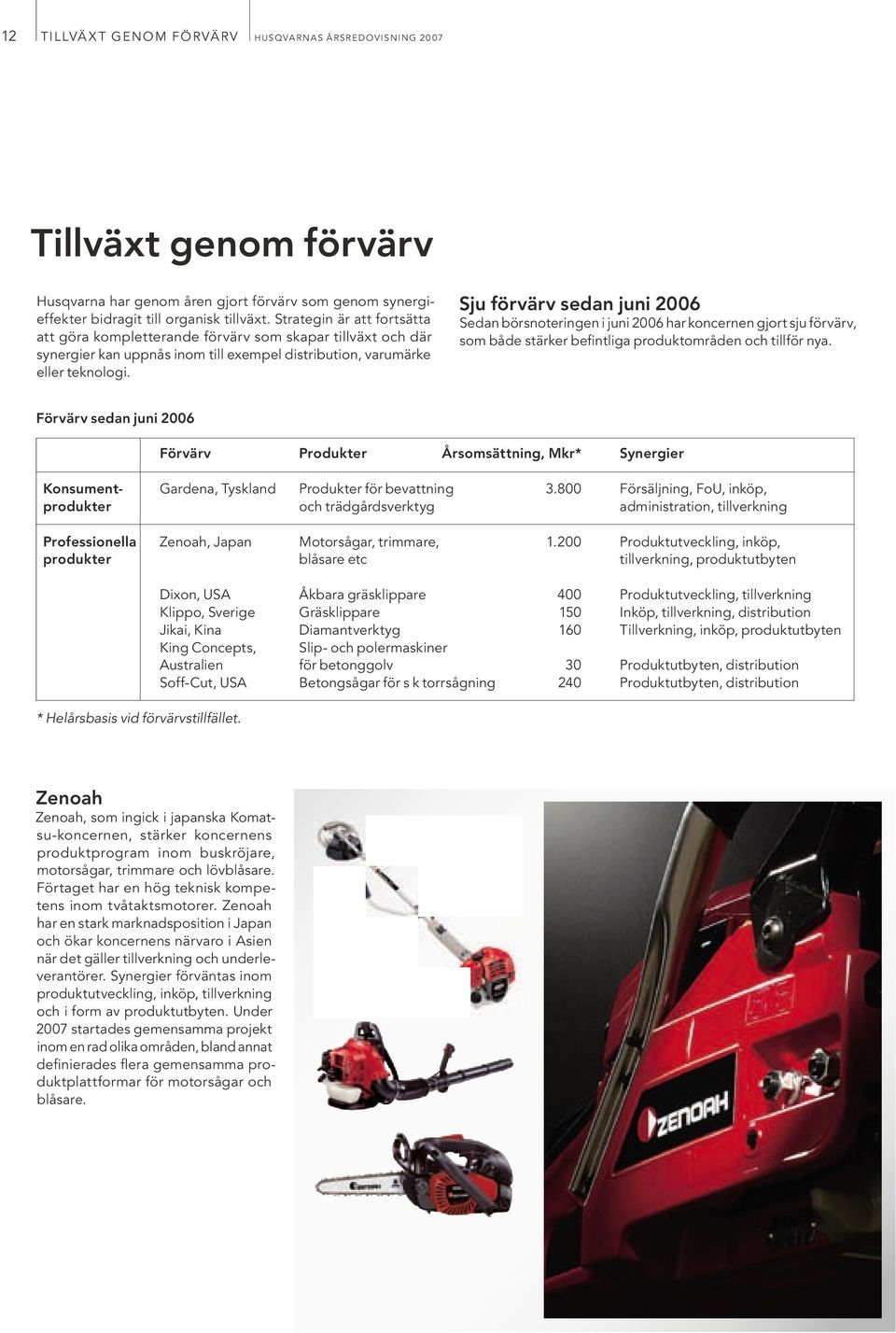 Strategin är att fortsätta att göra kompletterande förvärv som skapar tillväxt och där synergier kan uppnås inom till exempel distribution, varumärke eller teknologi.
