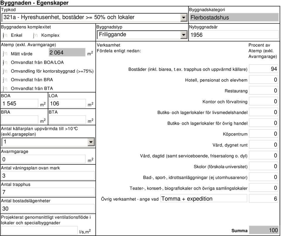 Avarmgarage) 2 064 i BOA 1 545 BRA Mätt värde Omvandlat från BOA/LOA Omvandling för kontorsbyggnad (>=75%) Omvandlat från BRA Omvandlat från BTA LOA 106 BTA Antal källarplan uppvärmda till >10 C