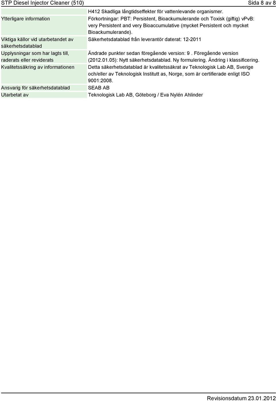 Förkortningar: PBT: Persistent, Bioackumulerande och Toxisk (giftig) vpvb: very Persistent and very Bioaccumulative (mycket Persistent och mycket Bioackumulerande).