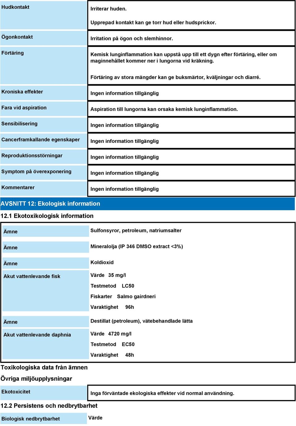 Kroniska effekter Fara vid aspiration Sensibilisering Cancerframkallande egenskaper Reproduktionsstörningar Symptom på överexponering Kommentarer Aspiration till lungorna kan orsaka kemisk