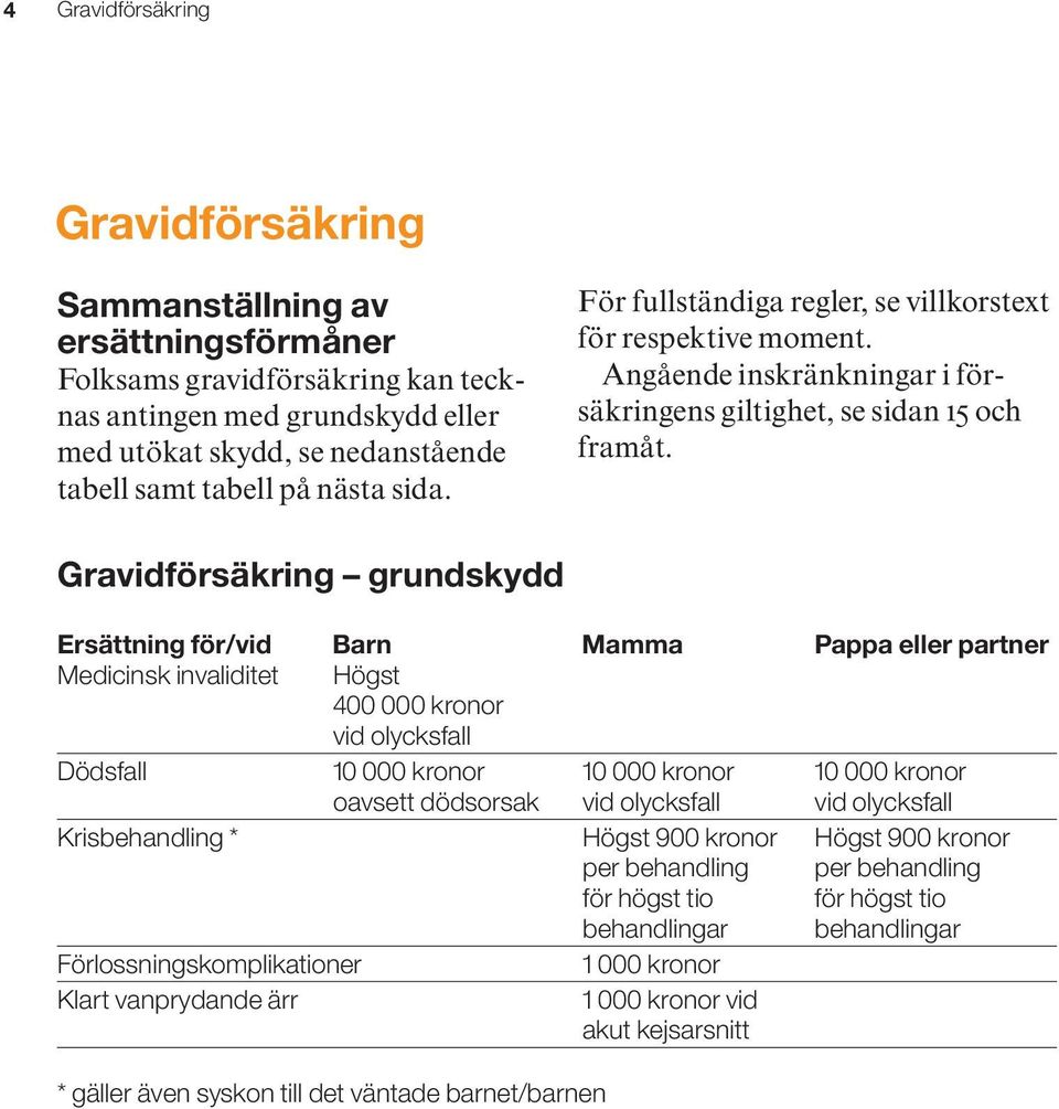 Gravidförsäkring grundskydd Ersättning för/vid Barn Mamma Pappa eller partner Medicinsk invaliditet Högst 400 000 kronor vid olycksfall Dödsfall 10 000 kronor 10 000 kronor 10 000 kronor oavsett