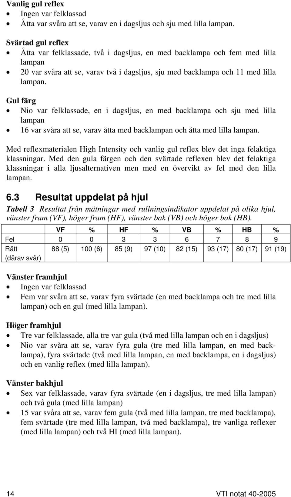 Gul färg Nio var felklassade, en i dagsljus, en med backlampa och sju med lilla lampan 16 var svåra att se, varav åtta med backlampan och åtta med lilla lampan.