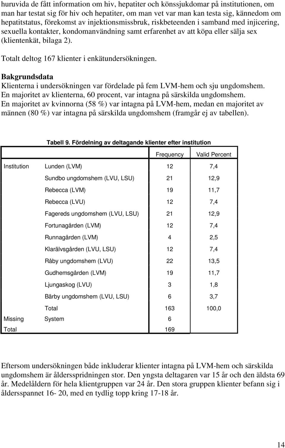 Totalt deltog 167 klienter i enkätundersökningen. Bakgrundsdata Klienterna i undersökningen var fördelade på fem LVM-hem och sju ungdomshem.