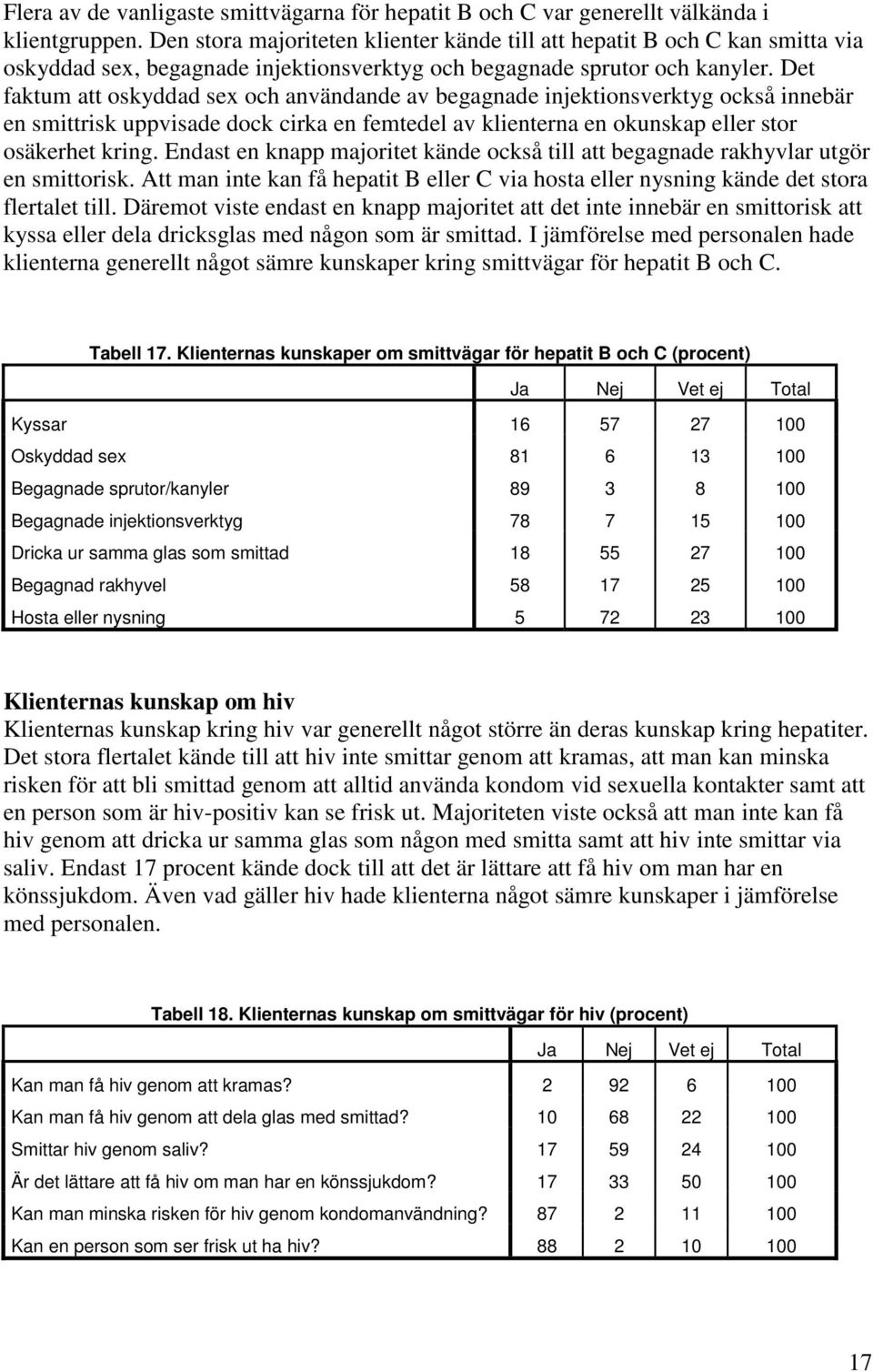 Det faktum att oskyddad sex och användande av begagnade injektionsverktyg också innebär en smittrisk uppvisade dock cirka en femtedel av klienterna en okunskap eller stor osäkerhet kring.