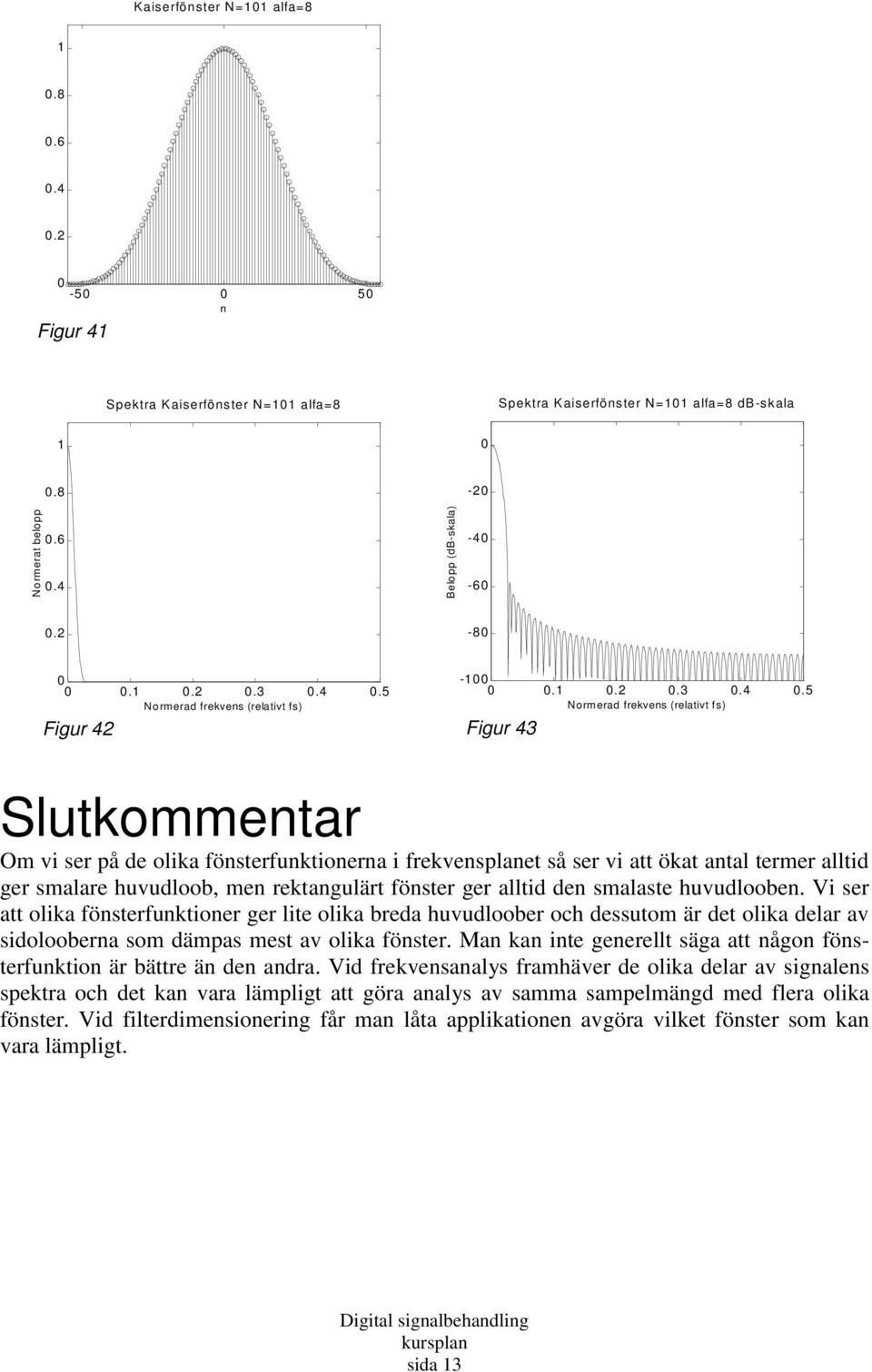 Spektra Kaiserföster N= alfa=8 Spektra Kaiserföster N= alfa=8 db-skala.8-2.6.4-