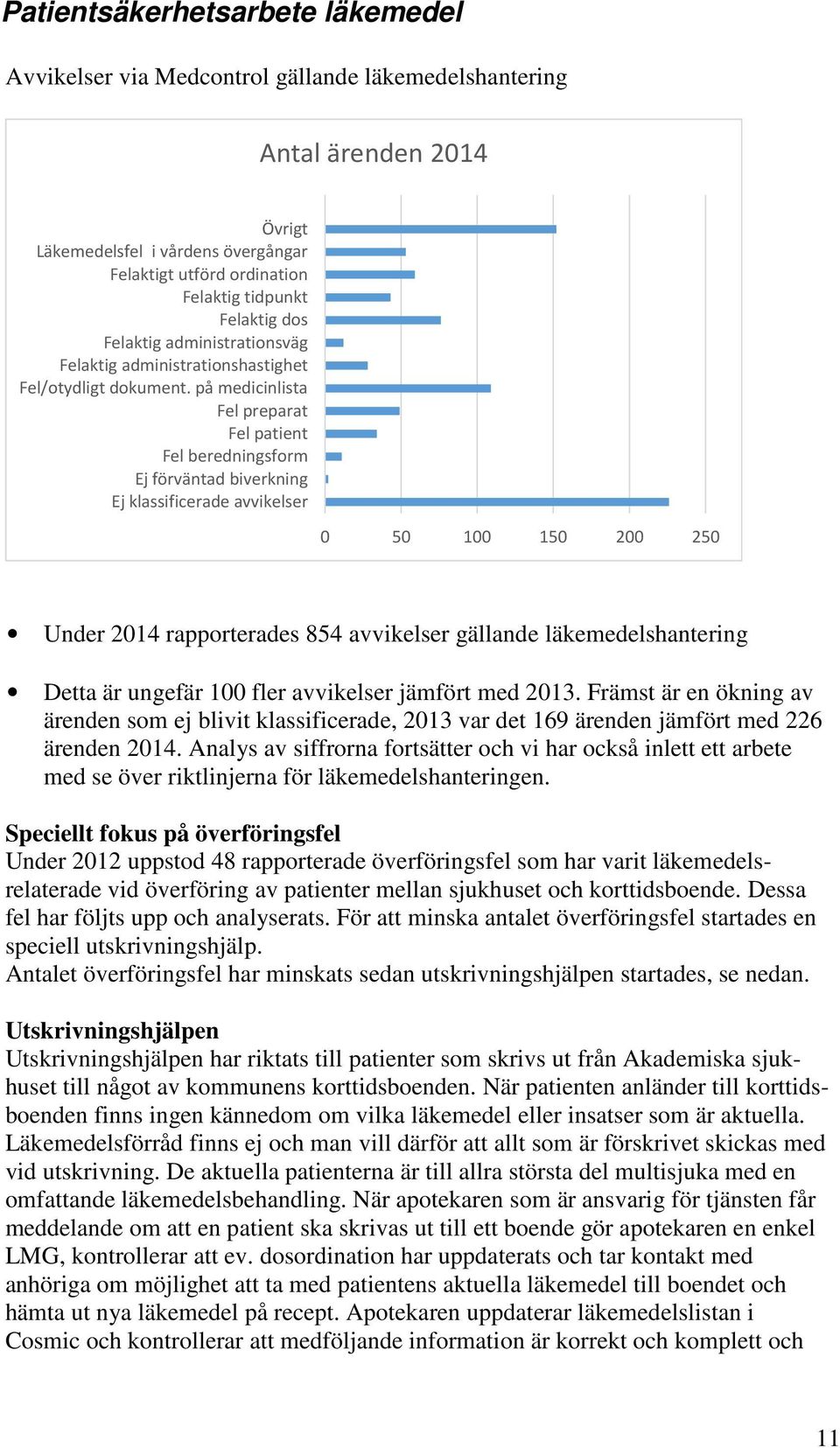 på medicinlista Fel preparat Fel patient Fel beredningsform Ej förväntad biverkning Ej klassificerade avvikelser 0 50 100 150 200 250 Under 2014 rapporterades 854 avvikelser gällande