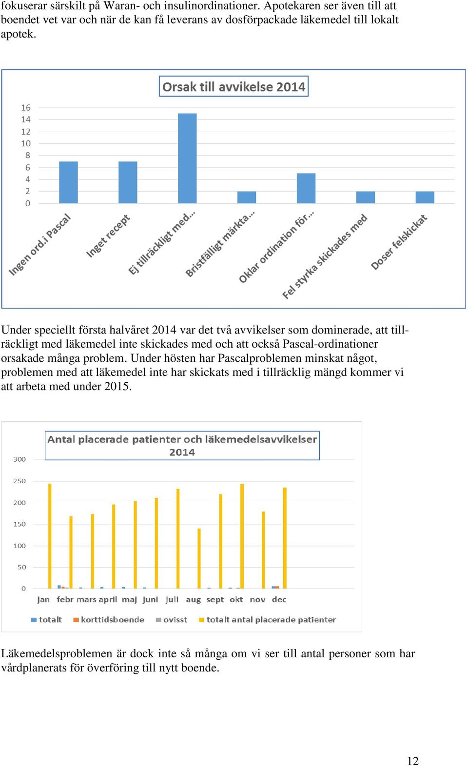 Under speciellt första halvåret 2014 var det två avvikelser som dominerade, att tillräckligt med läkemedel inte skickades med och att också Pascal-ordinationer