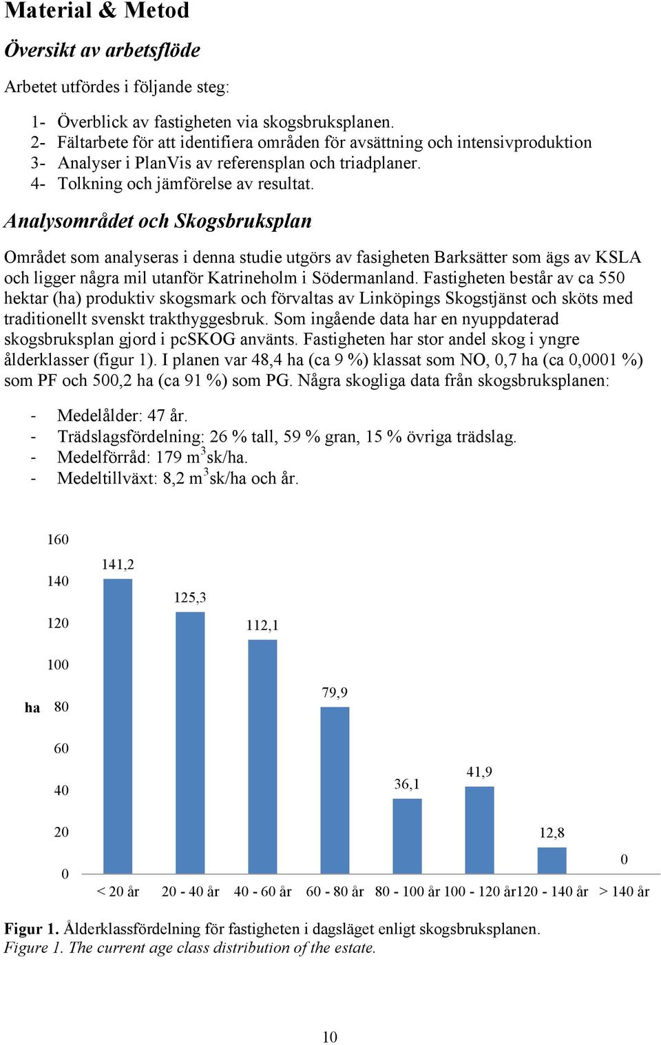 Analysområdet och Skogsbruksplan Området som analyseras i denna studie utgörs av fasigheten Barksätter som ägs av KSLA och ligger några mil utanför Katrineholm i Södermanland.