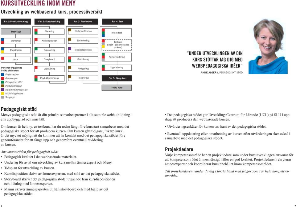 Granskning Storyboard Granskning Produktionsmanus Systemering Medieproduktion Granskning Redigering Integrering Testkurs (ingår i genomförande av kurs) Kursutvärdering Uppdatering Fas 5: Skarp kurs