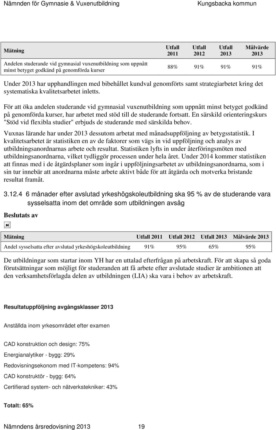 För att öka andelen studerande vid gymnasial vuxenutbildning som uppnått minst betyget godkänd på genomförda kurser, har arbetet med stöd till de studerande fortsatt.