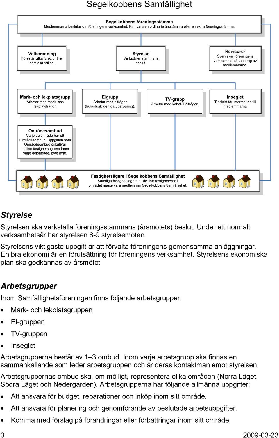 Arbetsgrupper Inom Samfällighetsföreningen finns följande arbetsgrupper: Mark- och lekplatsgruppen El-gruppen TV-gruppen Inseglet Arbetsgrupperna består av 1 3 ombud.