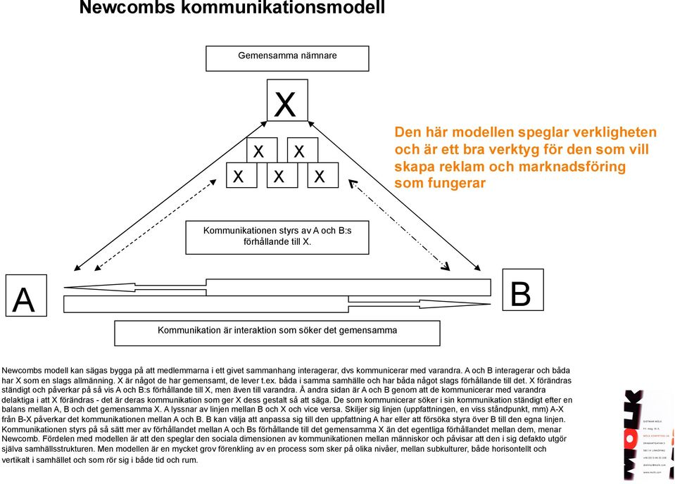 A Kommunikation är interaktion som söker det gemensamma B Newcombs modell kan sägas bygga på att medlemmarna i ett givet sammanhang interagerar, dvs kommunicerar med varandra.