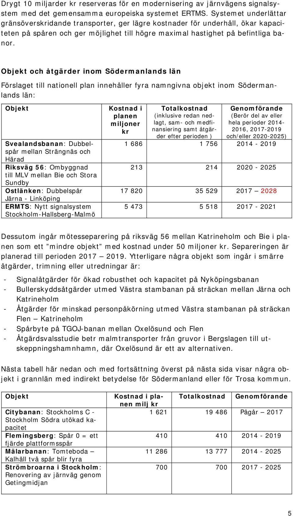 Objekt och åtgärder inom Södermanlands län Förslaget till nationell plan innehåller fyra namngivna objekt inom Södermanlands län: Objekt Svealandsbanan: Dubbelspår mellan Strängnäs och Härad Riksväg