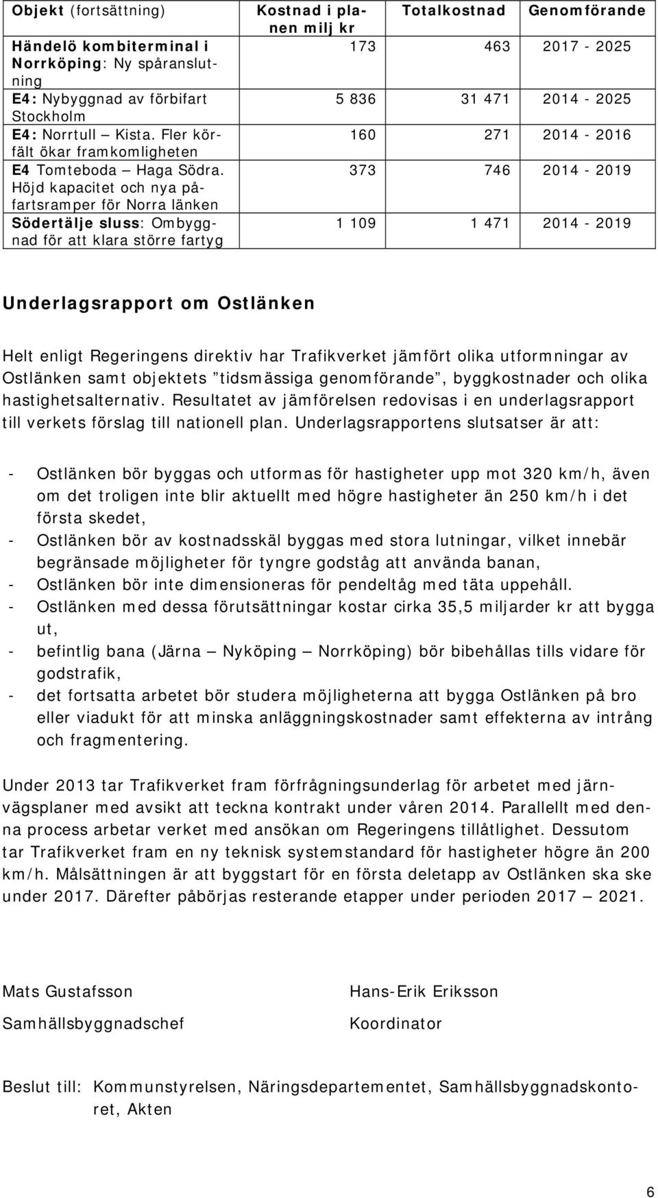 2014-2025 160 271 2014-2016 373 746 2014-2019 1 109 1 471 2014-2019 Underlagsrapport om Ostlänken Helt enligt Regeringens direktiv har Trafikverket jämfört olika utformningar av Ostlänken samt