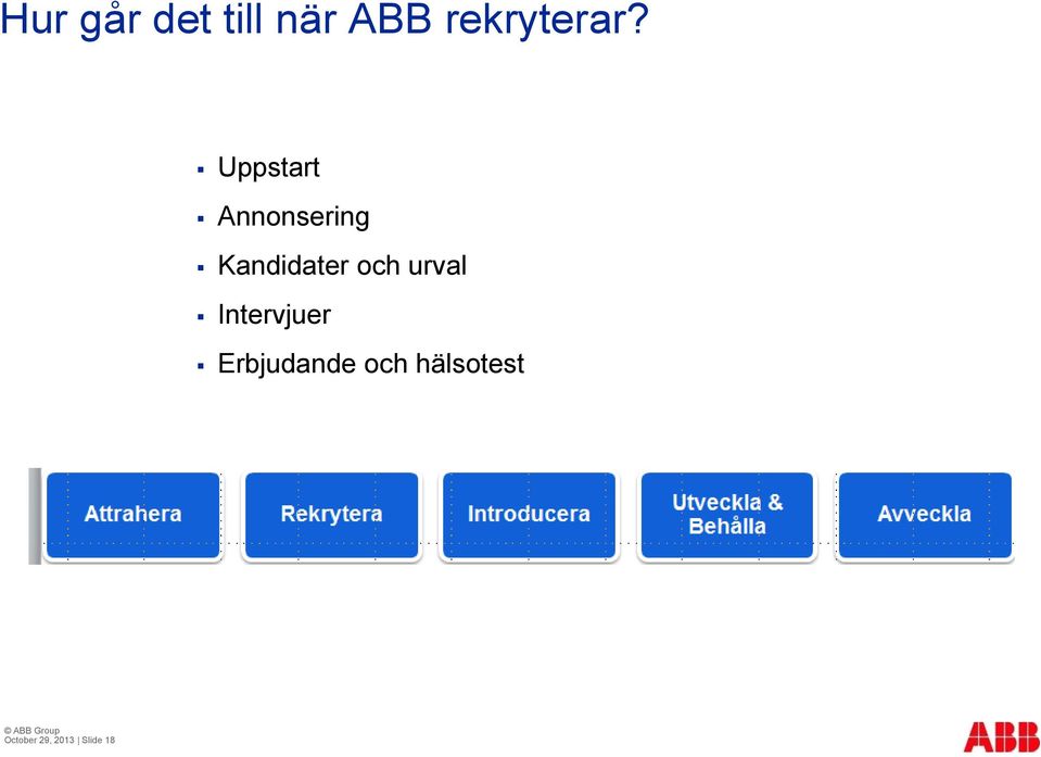 Uppstart Annonsering Kandidater