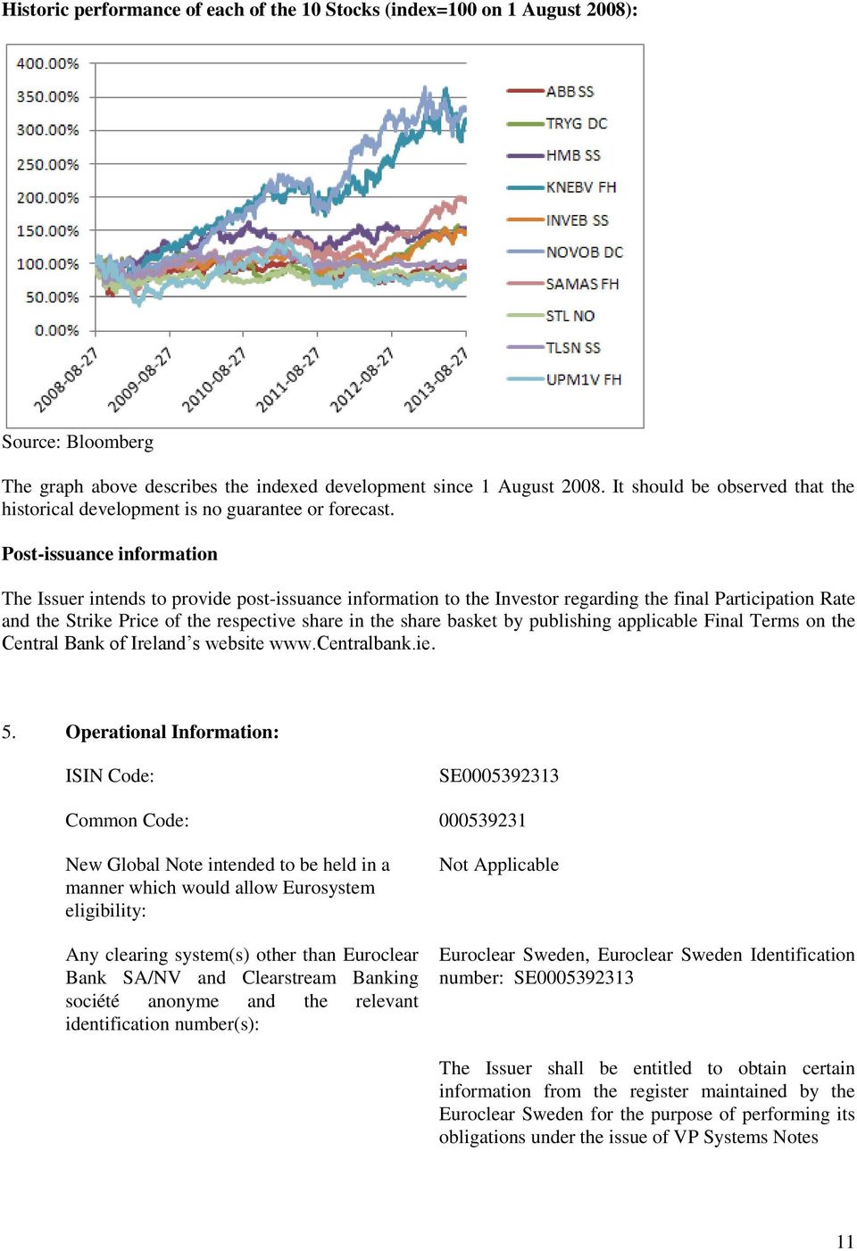 Post-issuance information The Issuer intends to provide post-issuance information to the Investor regarding the final Participation Rate and the Strike Price of the respective share in the share