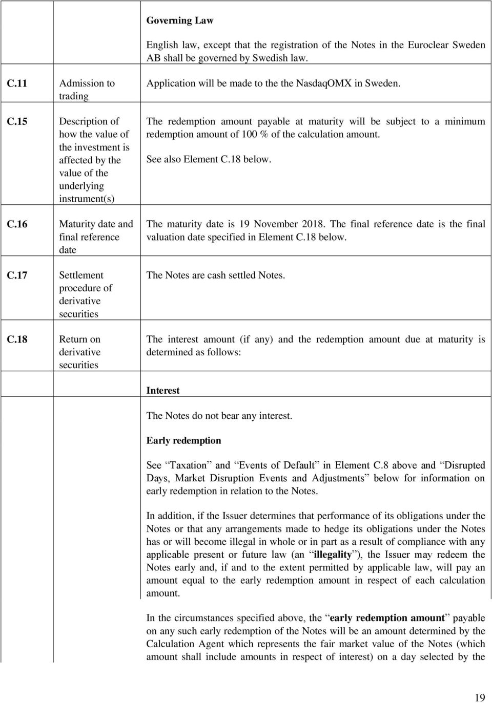 17 Settlement procedure of derivative securities C.18 Return on derivative securities Application will be made to the the NasdaqOMX in Sweden.