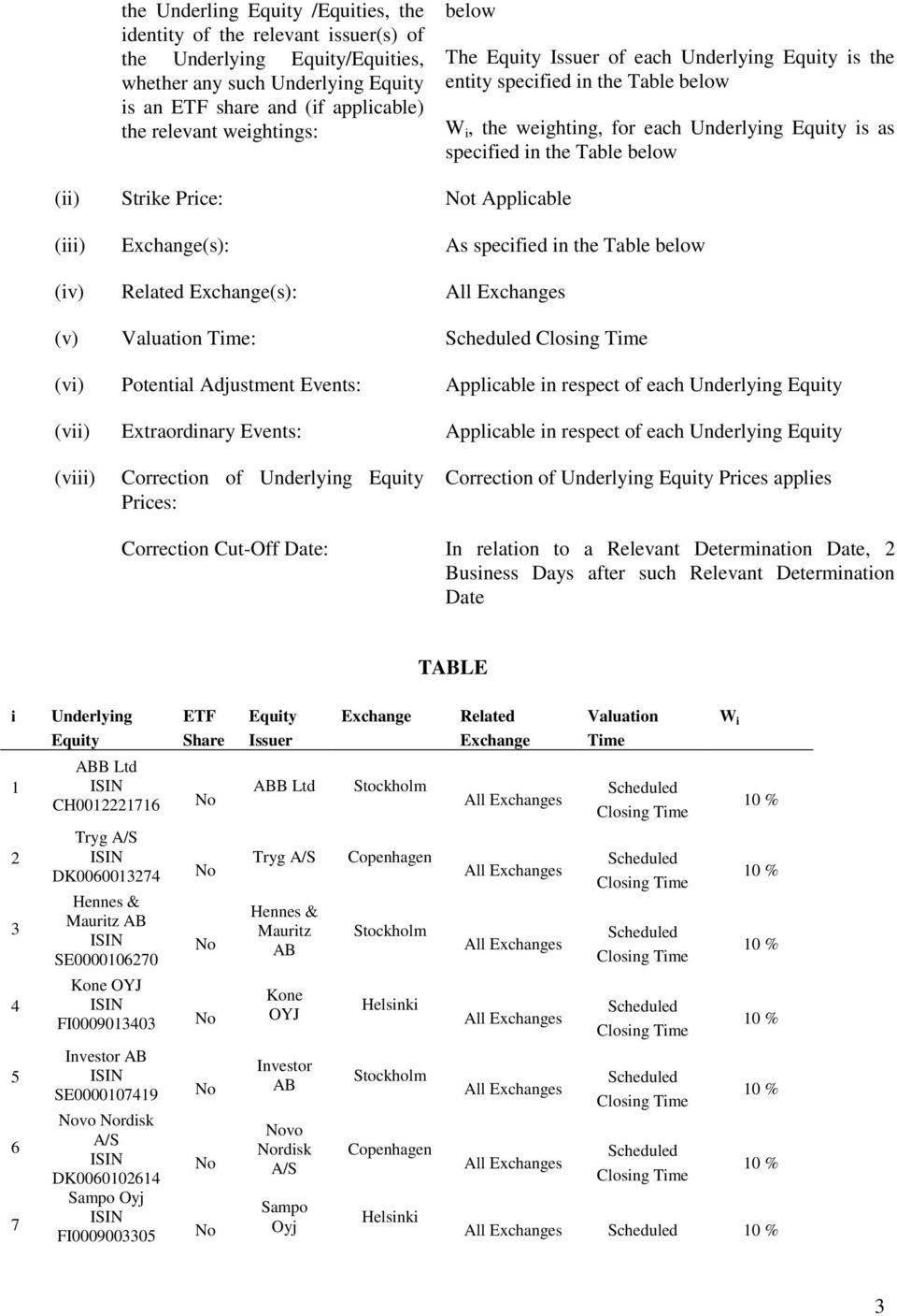 specified in the Table below (iv) Related Exchange(s): All Exchanges (v) Valuation Time: Scheduled Closing Time (vi) Potential Adjustment Events: Applicable in respect of each Underlying (vii)