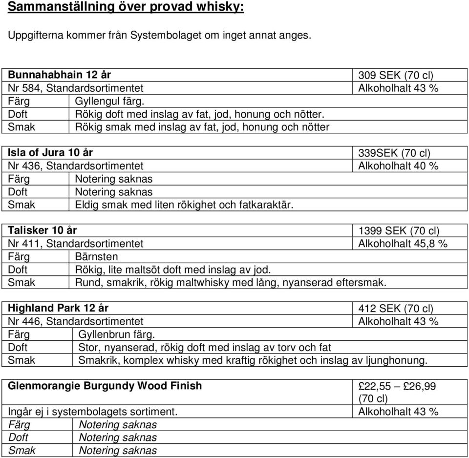 Smak Rökig smak med inslag av fat, jod, honung och nötter Isla of Jura 10 år 339SEK (70 cl) Nr 436, Standardsortimentet Alkoholhalt 40 % Färg Notering saknas Doft Notering saknas Smak Eldig smak med