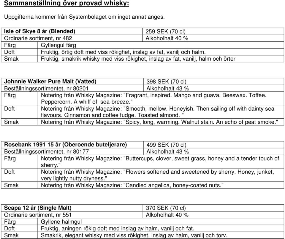 Smak Fruktig, smakrik whisky med viss rökighet, inslag av fat, vanilj, halm och örter Johnnie Walker Pure Malt (Vatted) 398 SEK (70 cl) Beställningssortimentet, nr 80201 Alkoholhalt 43 % Färg