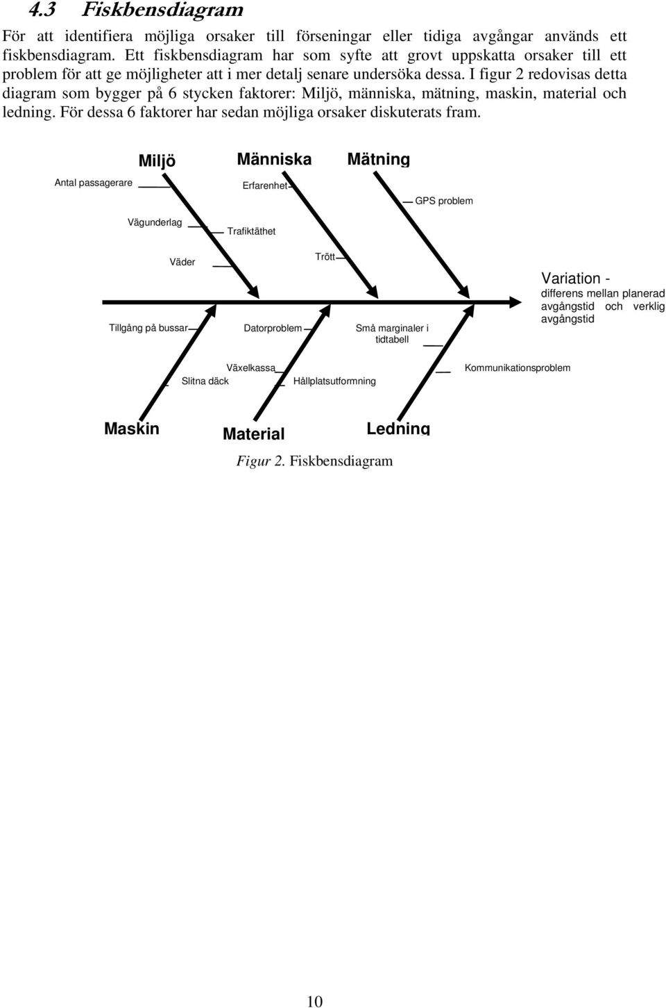 I figur 2 redovisas detta diagram som bygger på 6 stycken faktorer: Miljö, människa, mätning, maskin, material och ledning. För dessa 6 faktorer har sedan möjliga orsaker diskuterats fram.