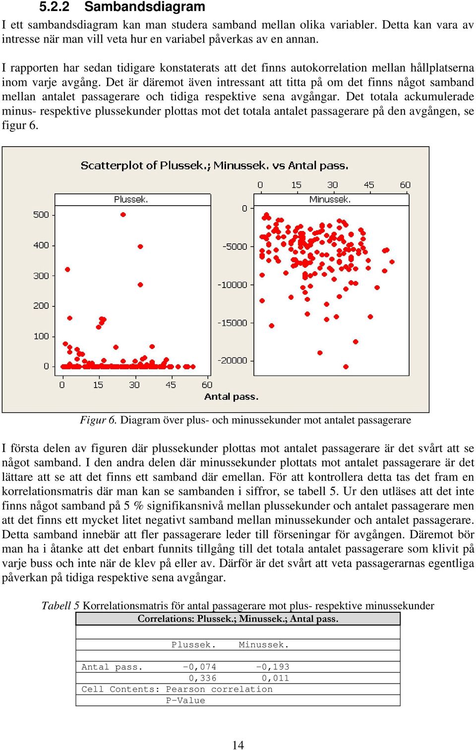 Det är däremot även intressant att titta på om det finns något samband mellan antalet passagerare och tidiga respektive sena avgångar.
