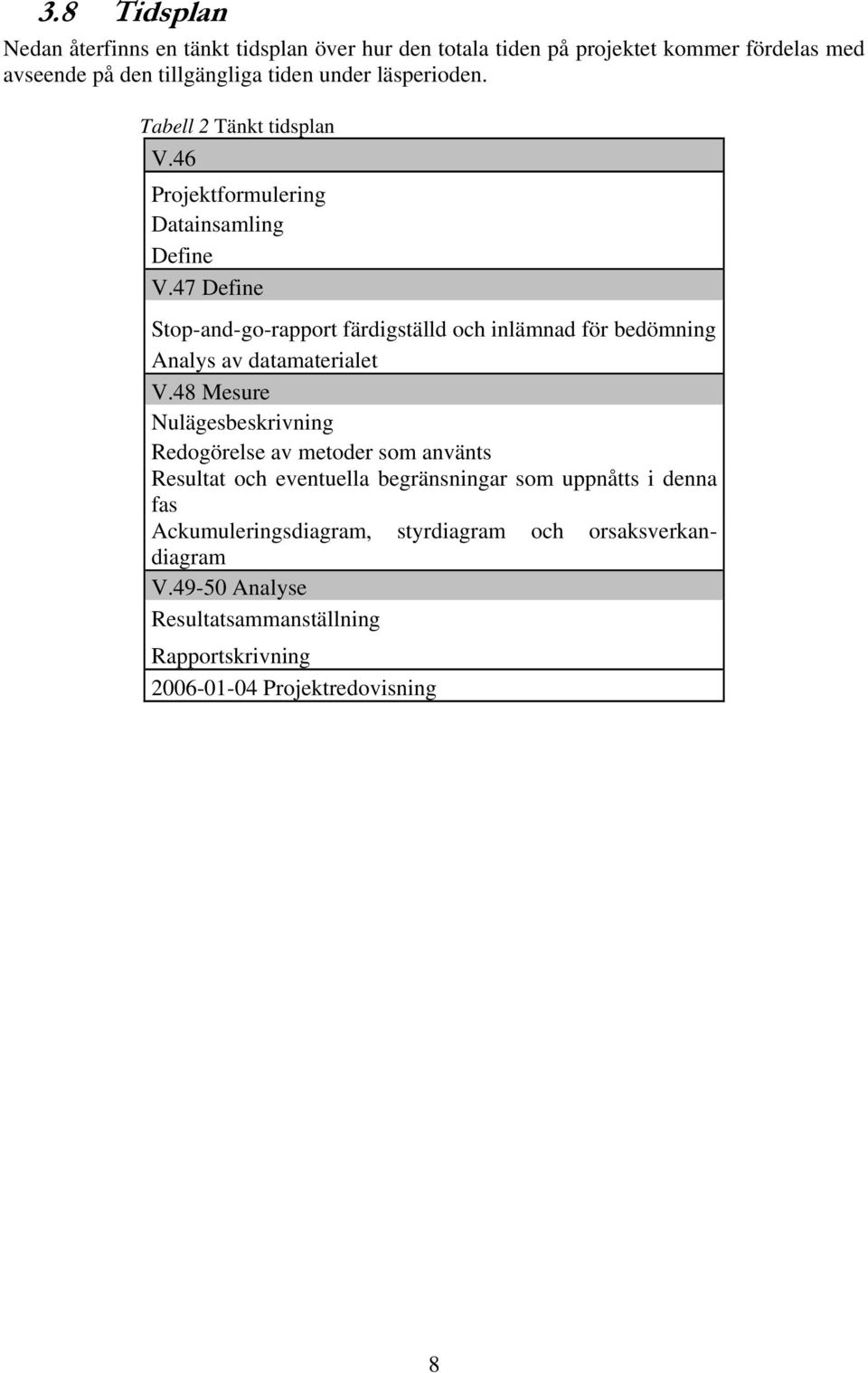 47 Define Stop-and-go-rapport färdigställd och inlämnad för bedömning Analys av datamaterialet V.