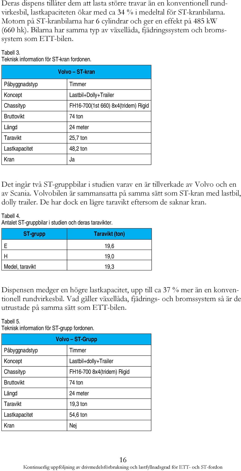 Teknisk information för ST-kran fordonen.