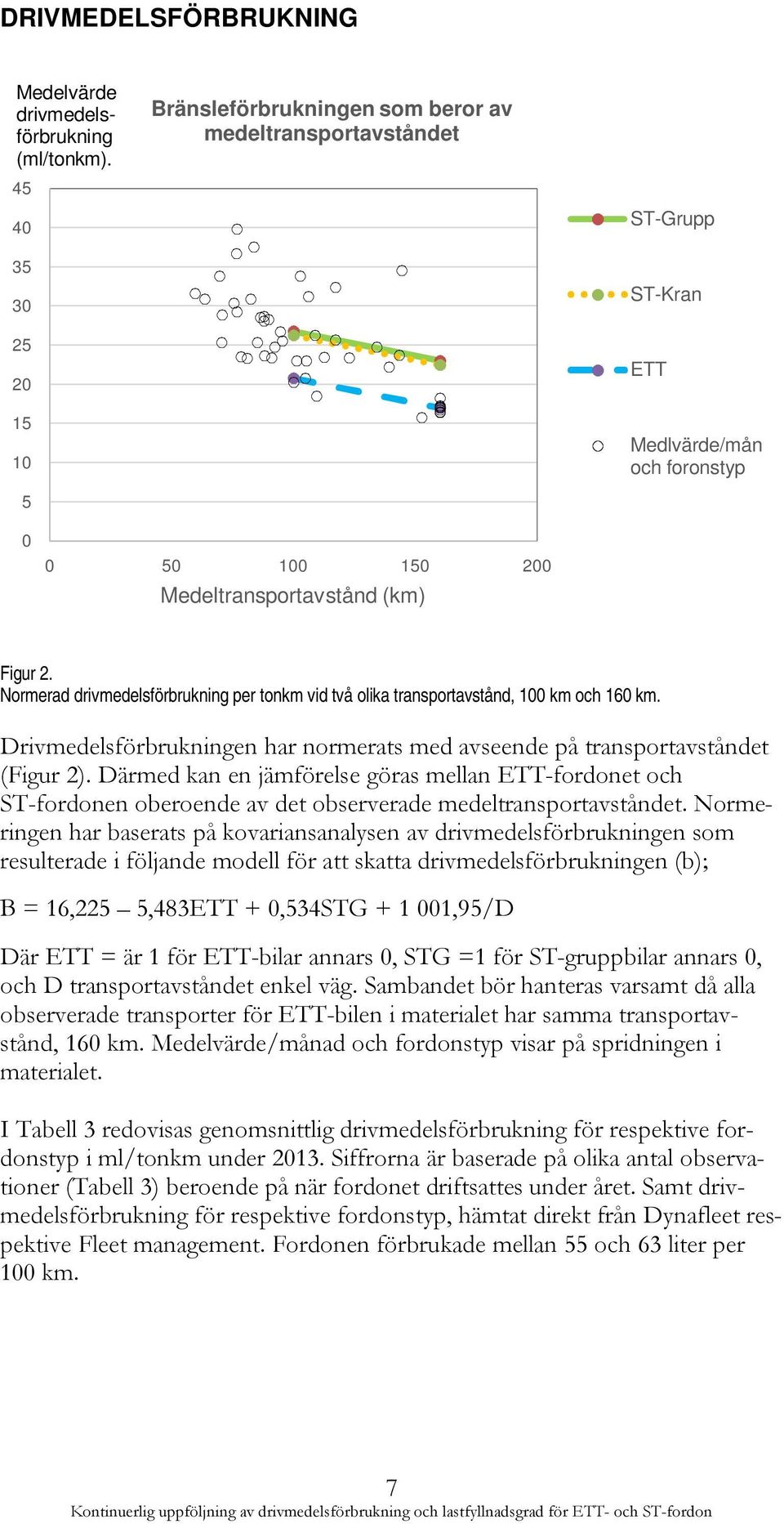 Normerad drivmedelsförbrukning per tonkm vid två olika transportavstånd, 100 km och 160 km. Drivmedelsförbrukningen har normerats med avseende på transportavståndet (Figur 2).