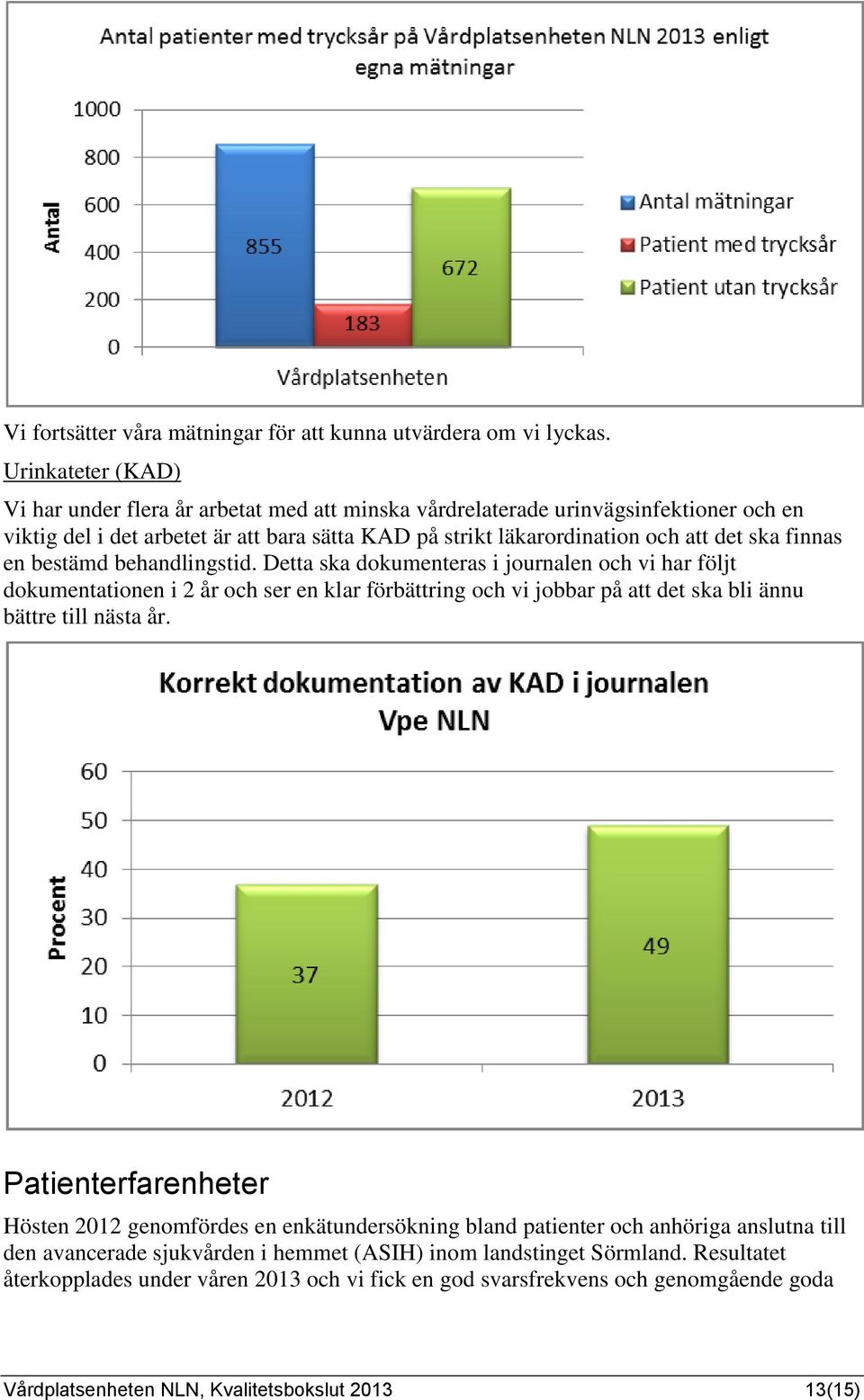 finnas en bestämd behandlingstid. Detta ska dokumenteras i journalen och vi har följt dokumentationen i 2 år och ser en klar förbättring och vi jobbar på att det ska bli ännu bättre till nästa år.