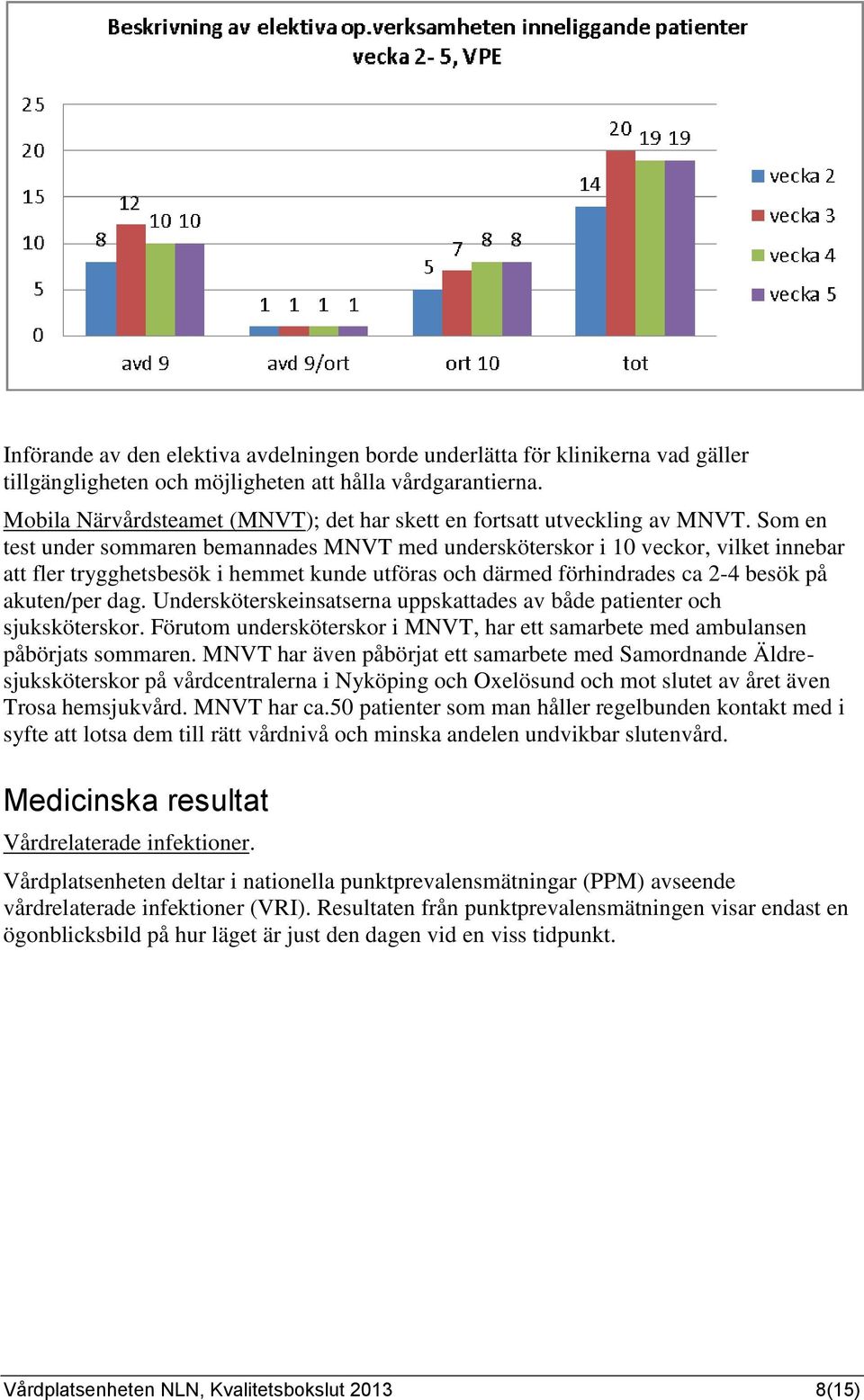 Som en test under sommaren bemannades MNVT med undersköterskor i 10 veckor, vilket innebar att fler trygghetsbesök i hemmet kunde utföras och därmed förhindrades ca 2-4 besök på akuten/per dag.